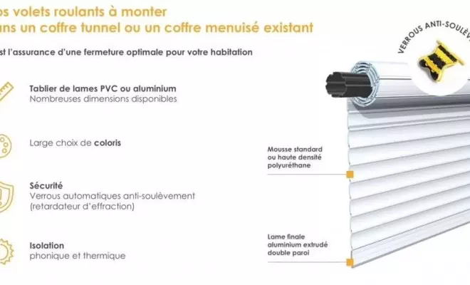 Installation de volets roulants sur mesure à Bordeaux, Mérignac, NOVA STORES