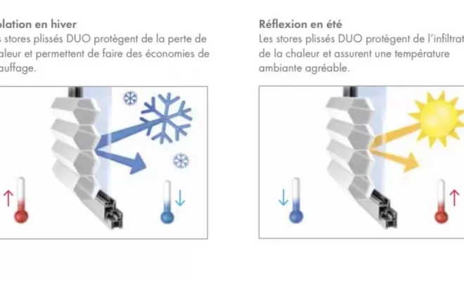 Installation de stores de véranda, stores tendus sous toiture de véranda sur mesure chez NOVA STORES, Mérignac, NOVA STORES
